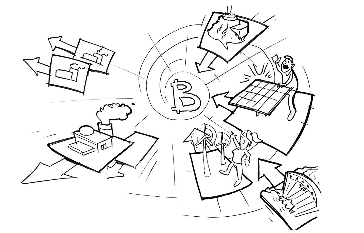 How Can You Stop The Use Of Fossil Fuels In Bitcoin Mining? by Mart