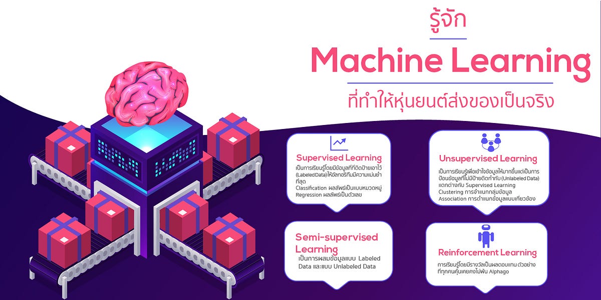 รู้จัก Machine Learning ที่ทำให้หุ่นยนต์ส่งของเป็นจริง 🎉 | by Achieve ...