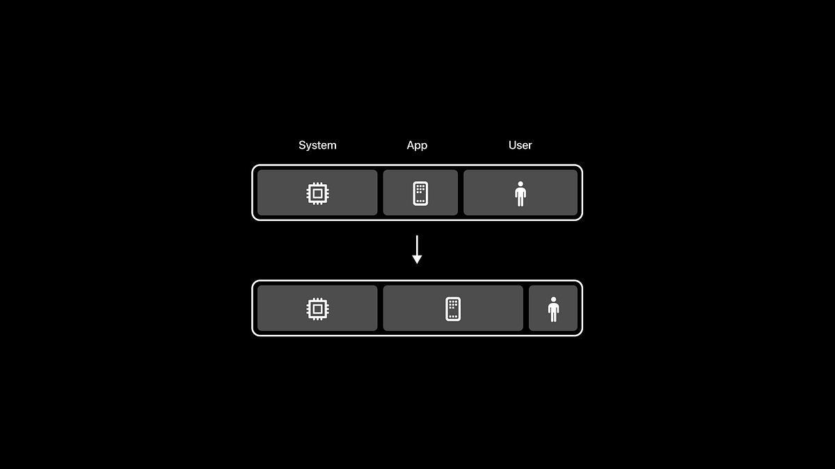 Tesler’s Law: Simplifying Complexity in Design | by Xmind Design | Medium