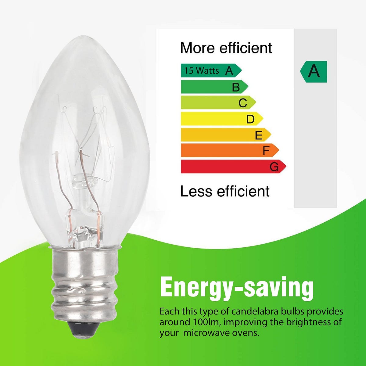 Why We Should Buy LED Bulbs not CFLs by Sahiba Khan Medium