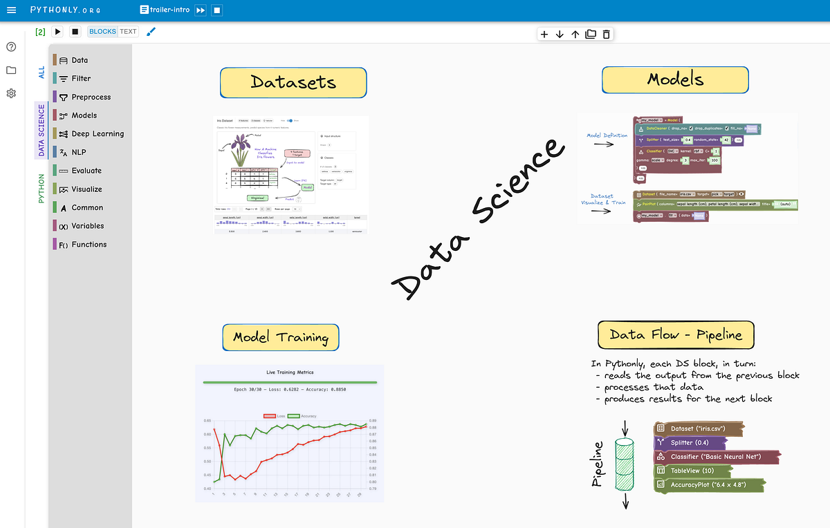 Pythonly: A Browser-Based AI & Data-Science Lab for Every Classroom ...