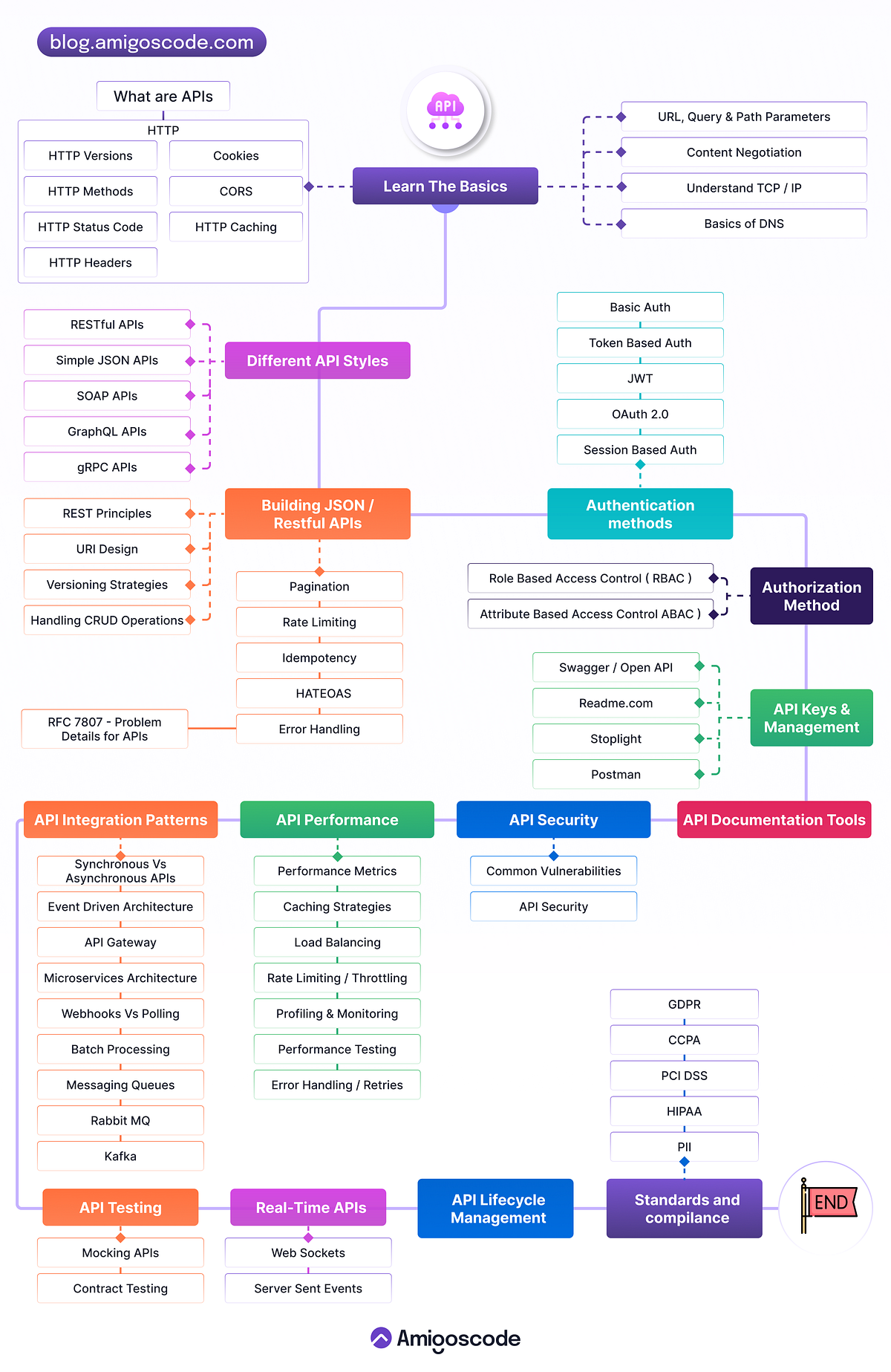 16 API Terms You Should Know. Learn 16 essential API terms explained ...