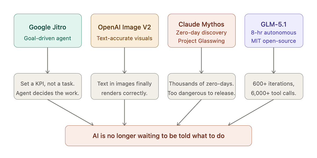 AI Stopped Asking for Instructions This Week