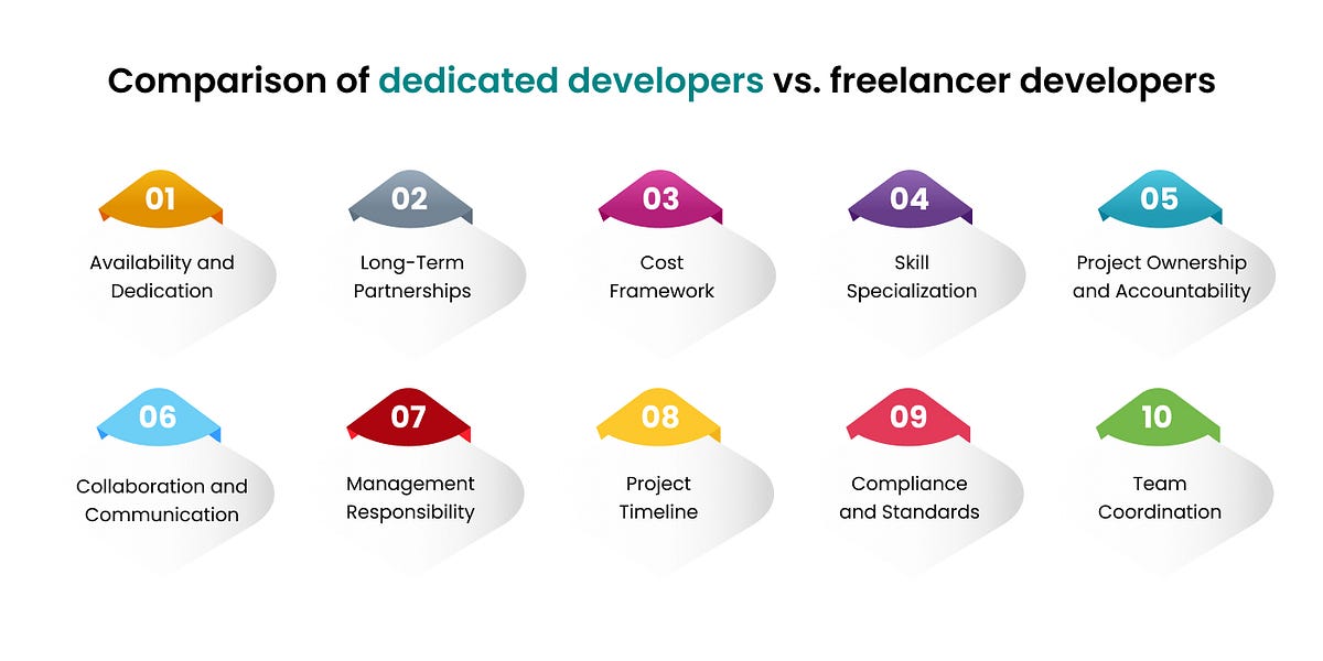 Dedicated Developers VS Freelancer Developers | Protonshub Technologies ...