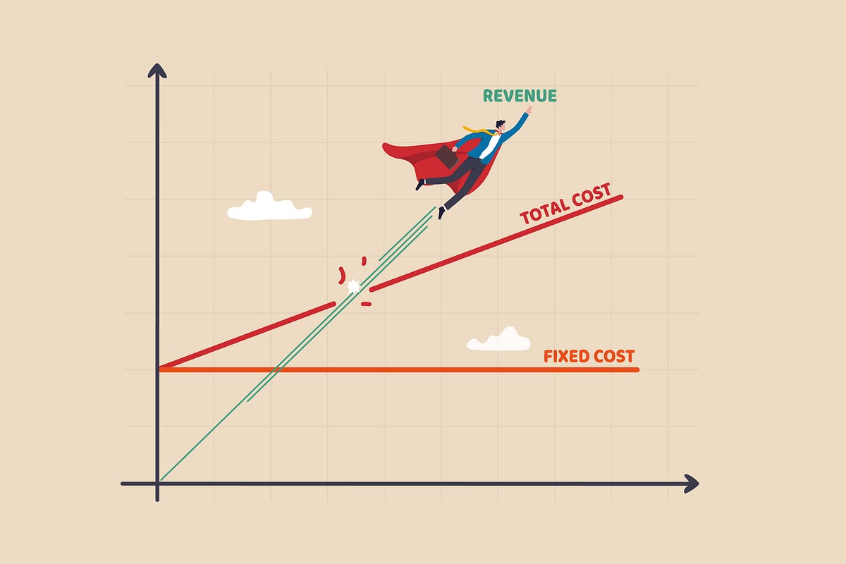 Importance Of Break Even Point For Startups New Product And Service
