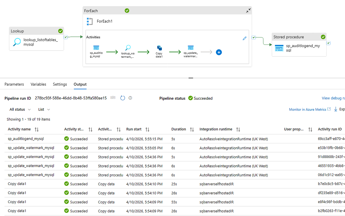 Multiple Table Incremental Loading from My SQL to ADLS GEN2 using Audit ...