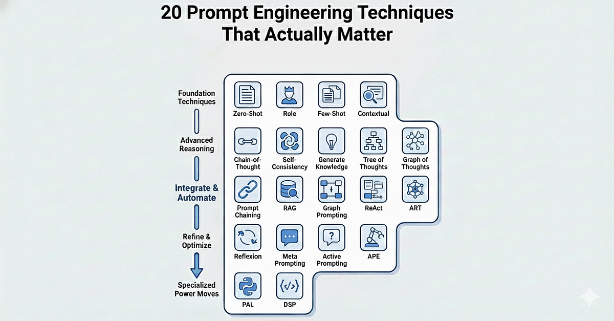 20 prompt engineering techniques that actually matter — Towards AI