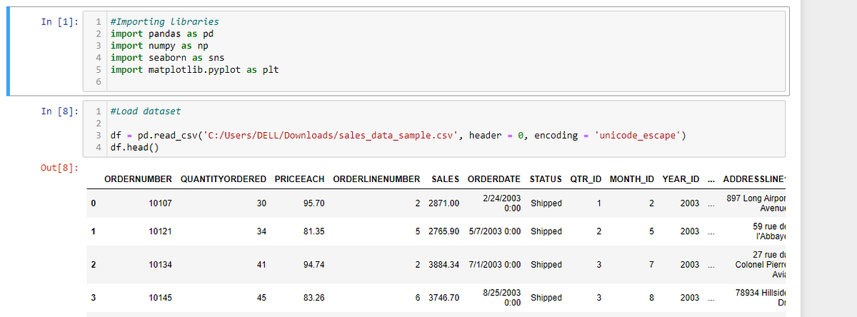 Sample Sales Data Analysis Using Pandas | by Alfredbobmanuel | Jun ...