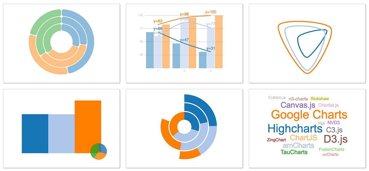 Animated Basic Charts in D3 and React | by Manav Sehgal | Manav Sehgal