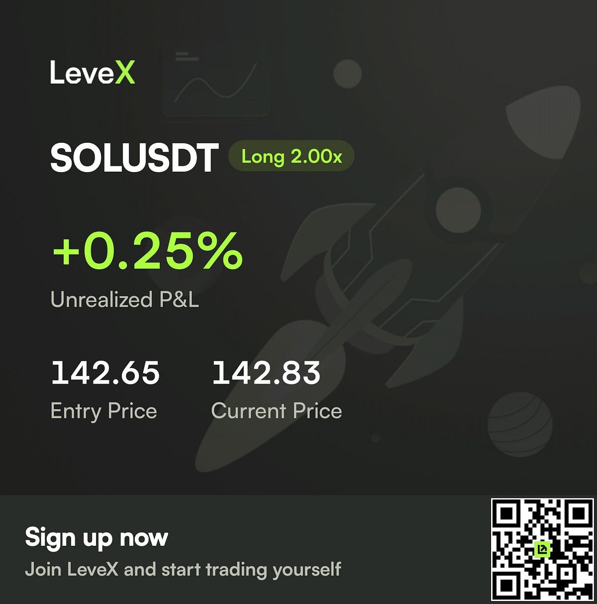 LeveX: An In-Depth Analysis from a Business Perspective | by BullNews |  Medium