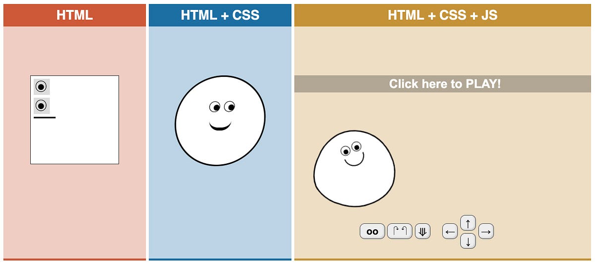 Day02-網頁三兄弟：HTML、CSS、JavaScript.md | by Andy Chen | Andy的技術分享blog | Medium