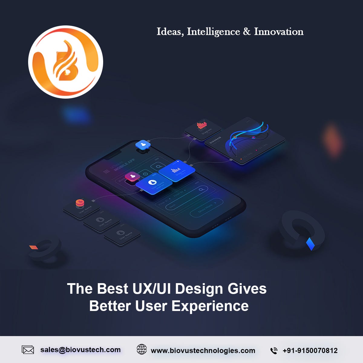 Best UI/UX design Company in India | by Raagavyrose | Medium