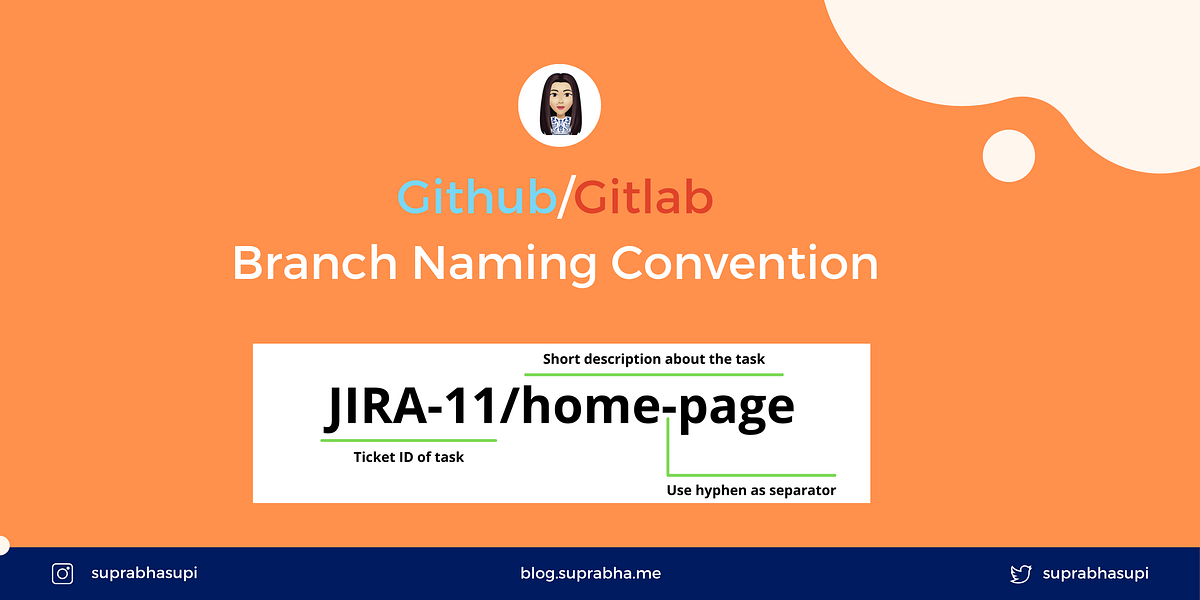 Github branch naming convention a consistent branch naming convention by suprabha supi medium