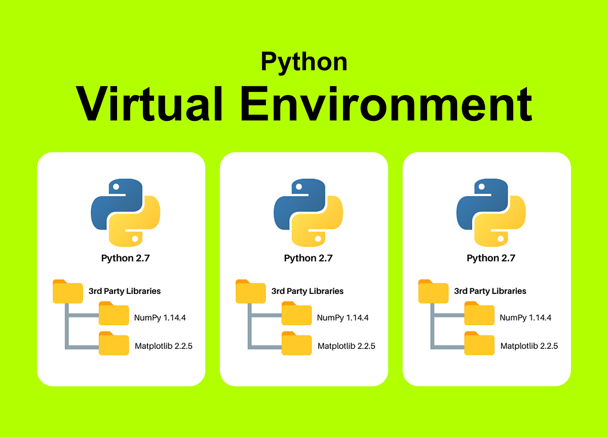 Why You Need Python Virtual Environments | by Agneya Pathare | Medium