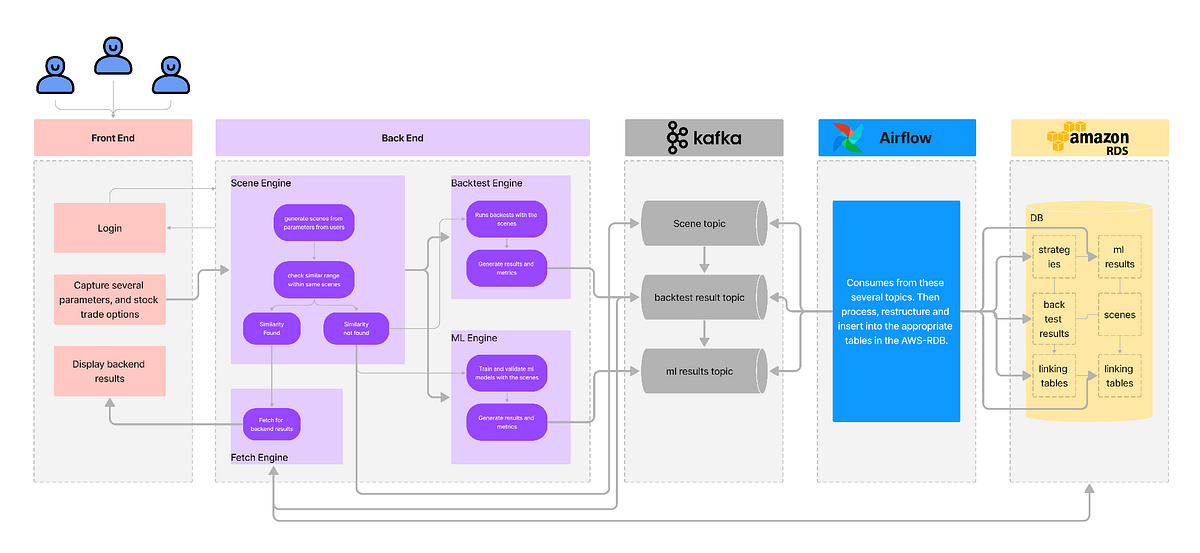 Crypto Trading Engineering: Scalable Backtesting Infrastructure | by