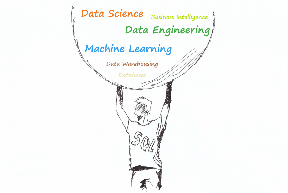 Advanced SQL for Data Professionals | by Mariusz Kujawski | Medium