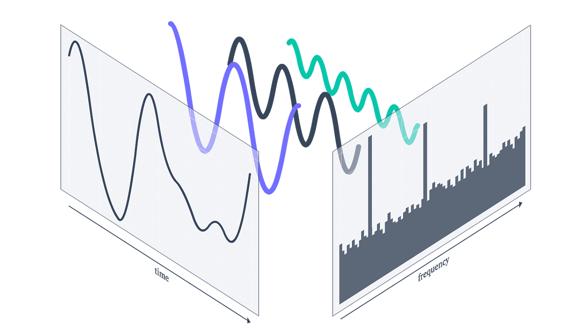 A Review of IBM’s Advanced Machine Learning and Signal Processing by