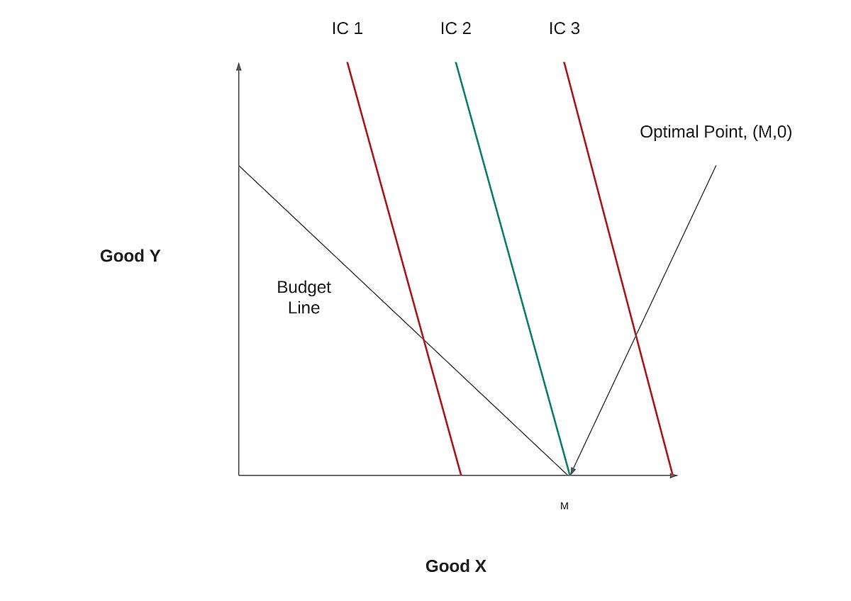 What are “Inner” versus “Outer” Problems and Solutions In Economics ...