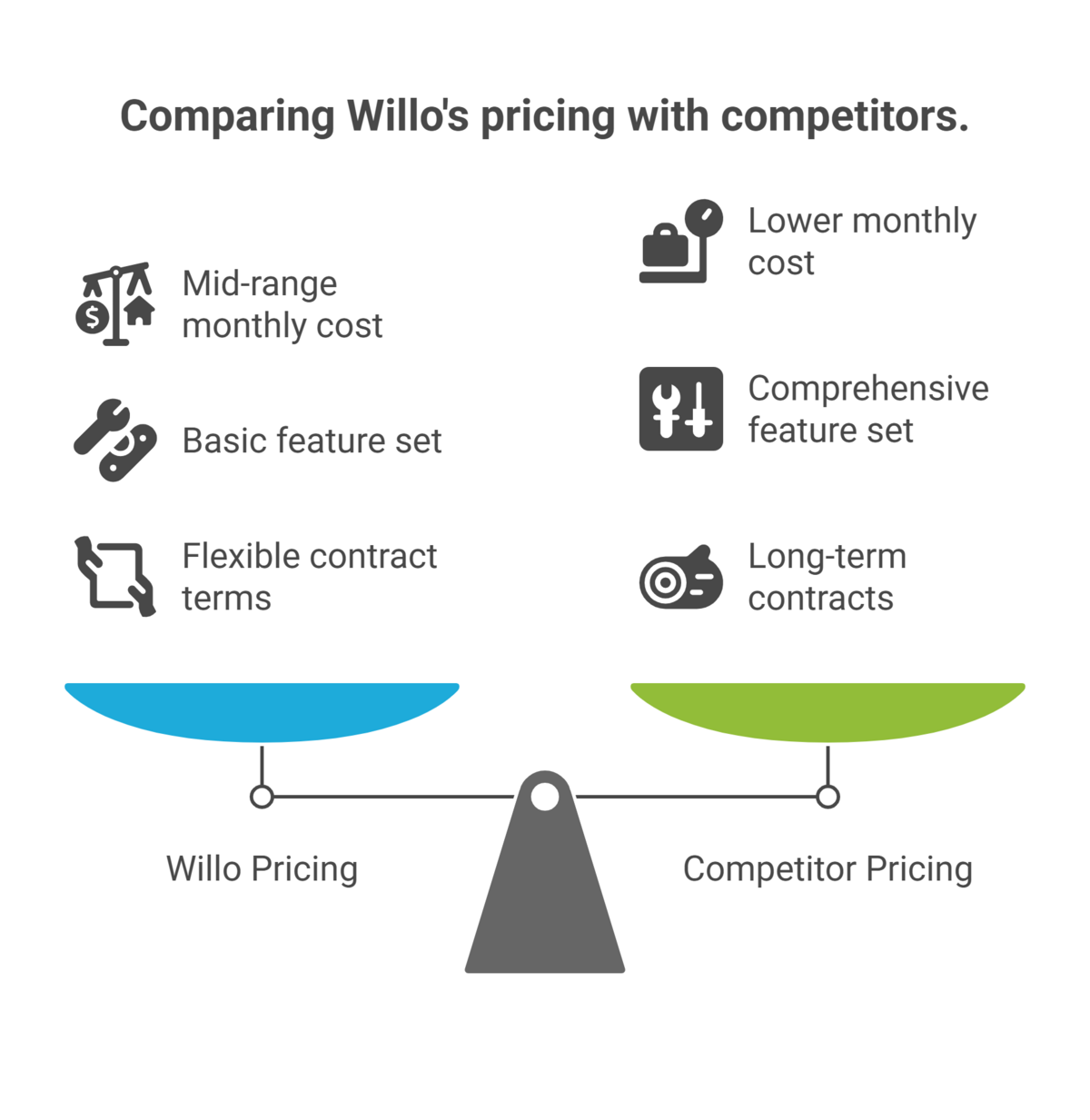 Willo Pricing Analysis: When $249/Month Makes Sense (And When It Doesn’t)