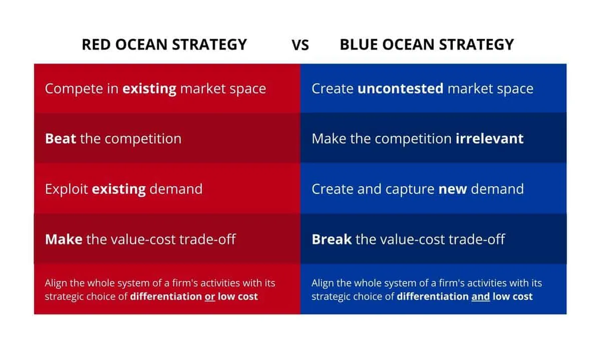 Competitive Rivalry. ITB MBA ENMARK — Marketing Management |… | by ...