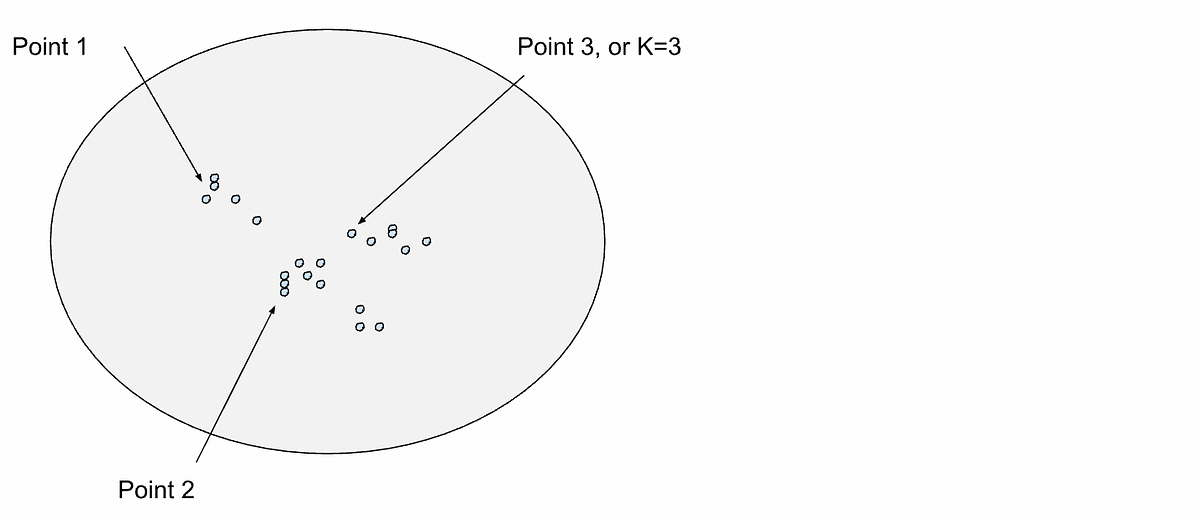 k-means-clustering-the-methodology-by-srijan-bhushan-medium