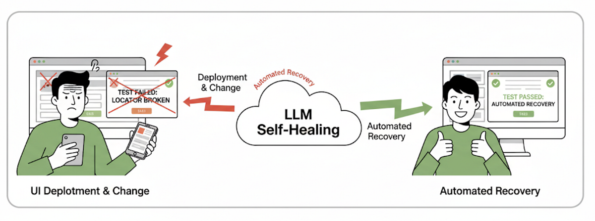 끊기던 자동화 위에 다리를 놓다: 셀프힐링 로케이터로 유지보수의 벽을 넘다 섬네일