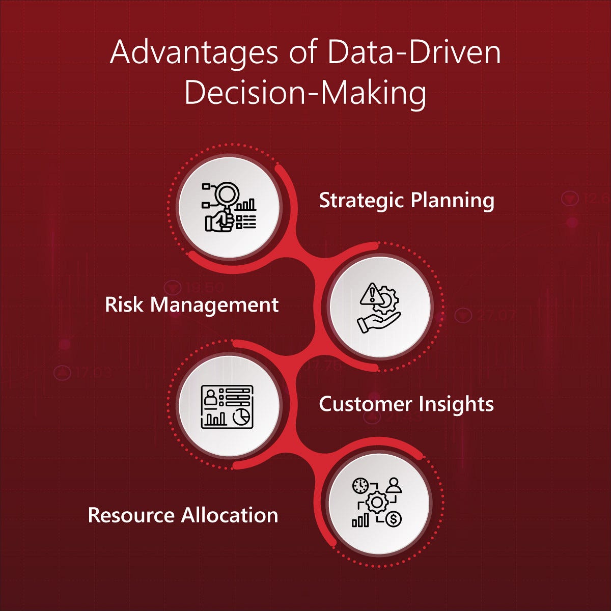 Advantages of Data-Driven Decision-Making