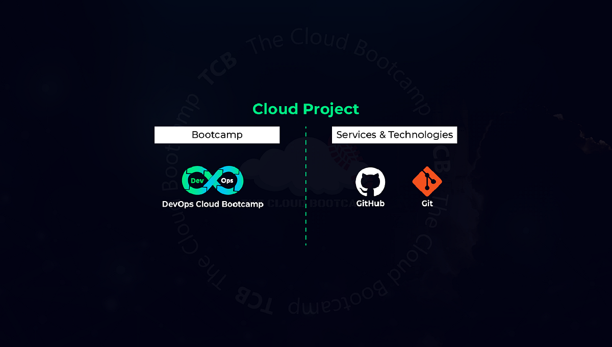 Deployment of Git and GitHub as Software Version Control + Proof of ...