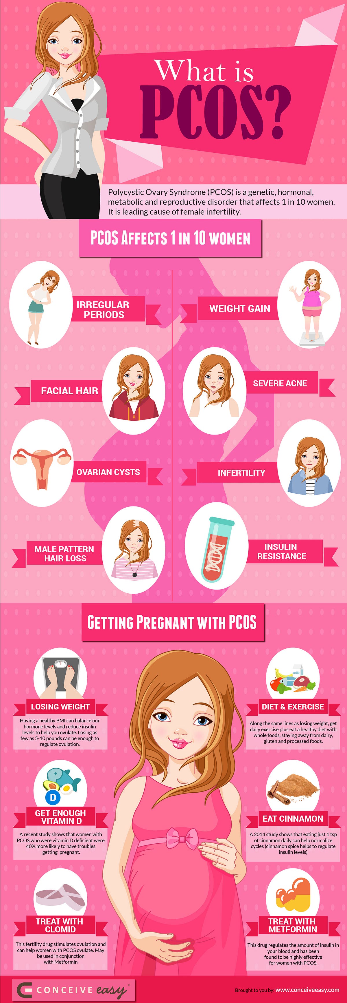 How To Get Pregnant With PCOS Infographic By Conceive Easy Medium