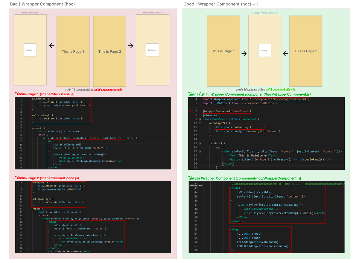 React Native#1.2 | อธิบาย Structure React Native | by Anis ...