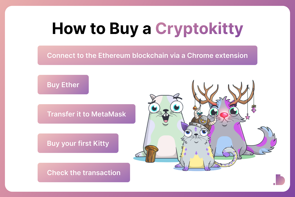 How to Buy a Cryptokitty — DotBig Review by DotBig Forex broker