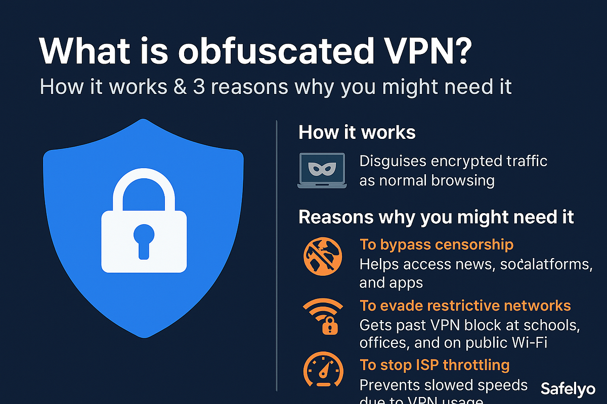 Vpn for Bypassing Censorship: Ultimate Guide to Secure Access