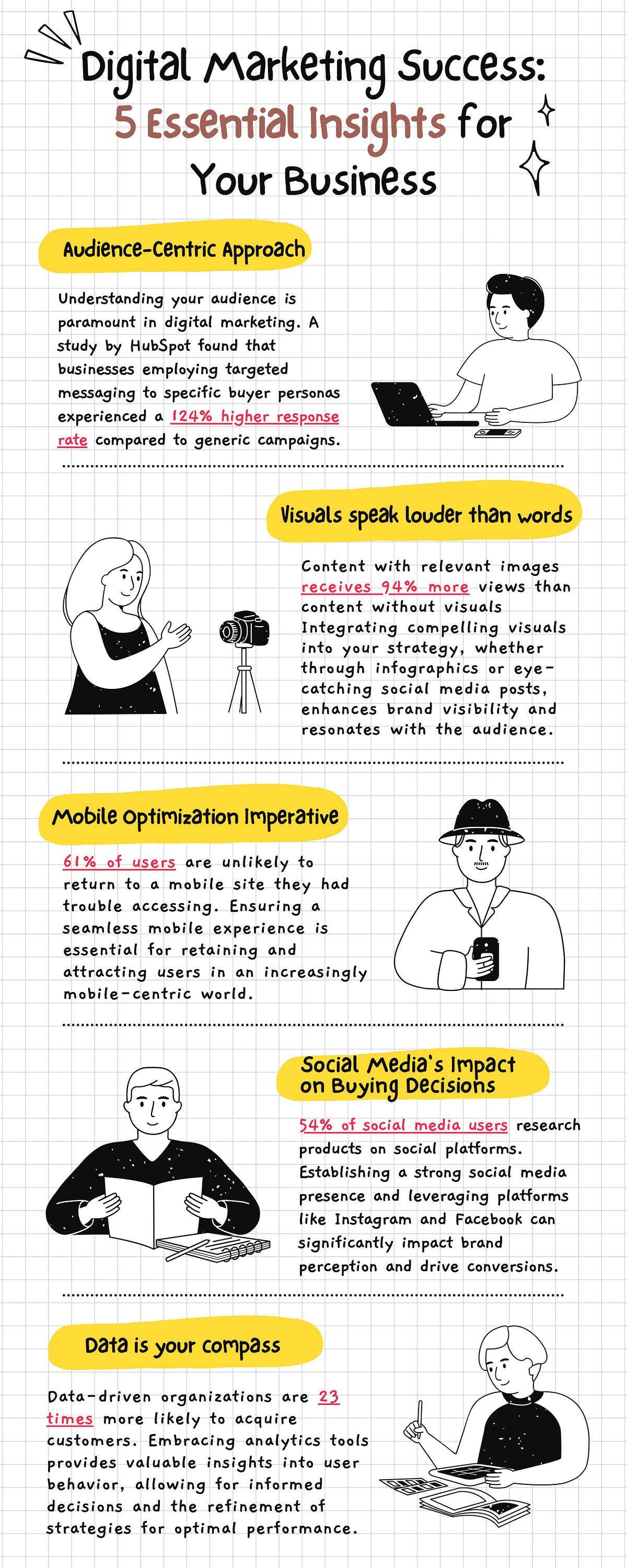 Unveiling the Digital Marketing Tapestry A Comprehensive Guide for