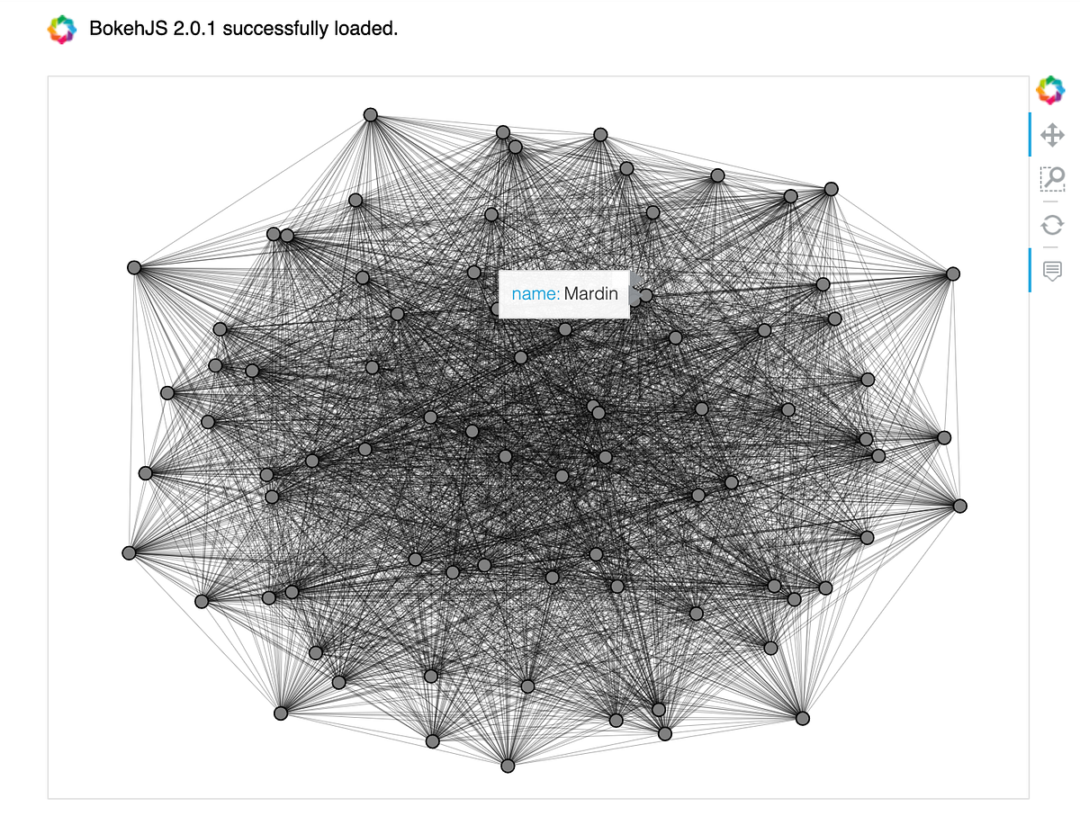 Python networkx kütüphanesi. Karmaşık ağlar, çok geniş sayıda… | by ...
