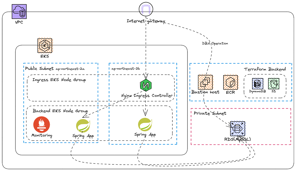 [Prometheus + Helm] How to scrape metrics from multiple pods using