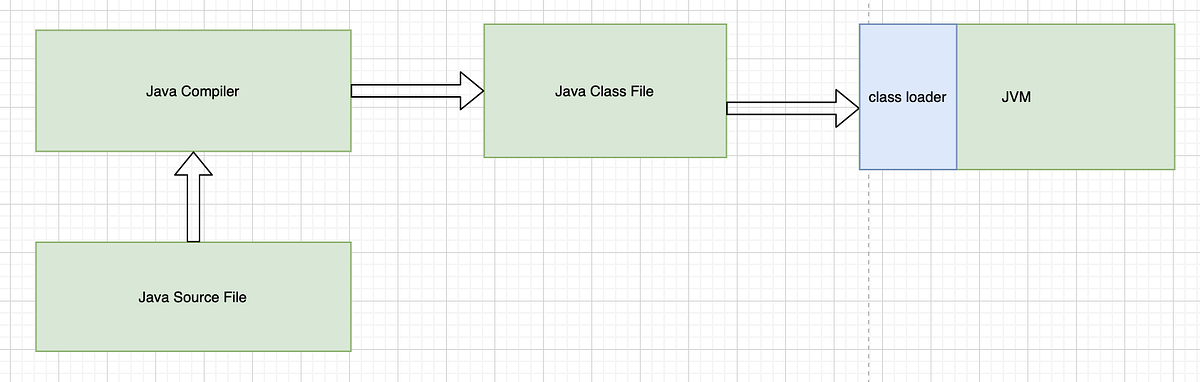 Java Byte Code Manipulation. The goal of this article is to manually ...