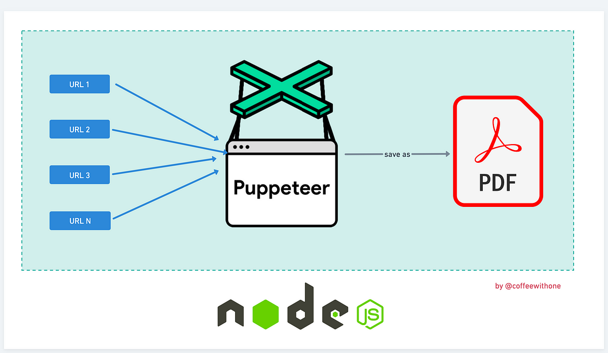 Create a Node.js Application to Download Web Pages as PDFs using Puppeteer  | by One Chowdhury | Medium