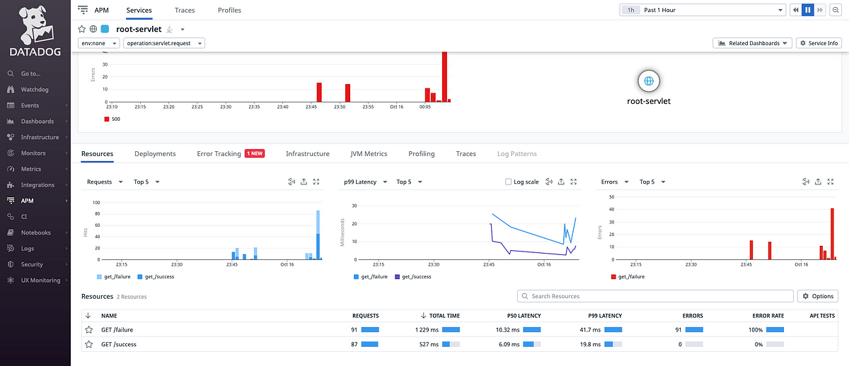 How to Automatically Add Datadog APM Libraries for Java into