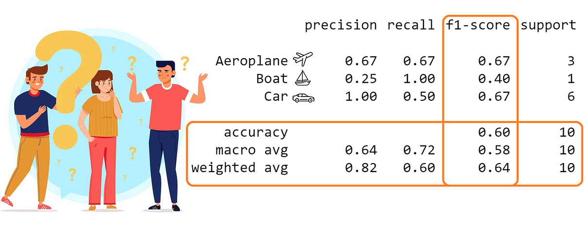 micro-macro-weighted-averages-of-f1-score-clearly-explained-by