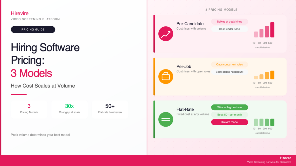 A Practical Playbook for Budget-Smart Recruiters and Agencies