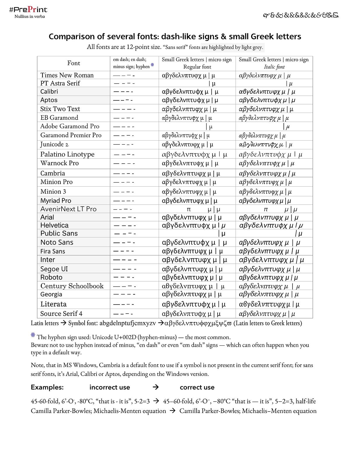 I've just recently learned that I was often using hyphens instead of ...