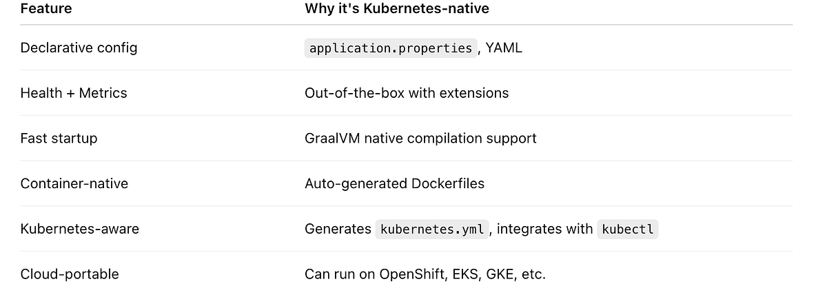 Step by step to build a Java project using Quarkus | by Alice Dai | Jul ...