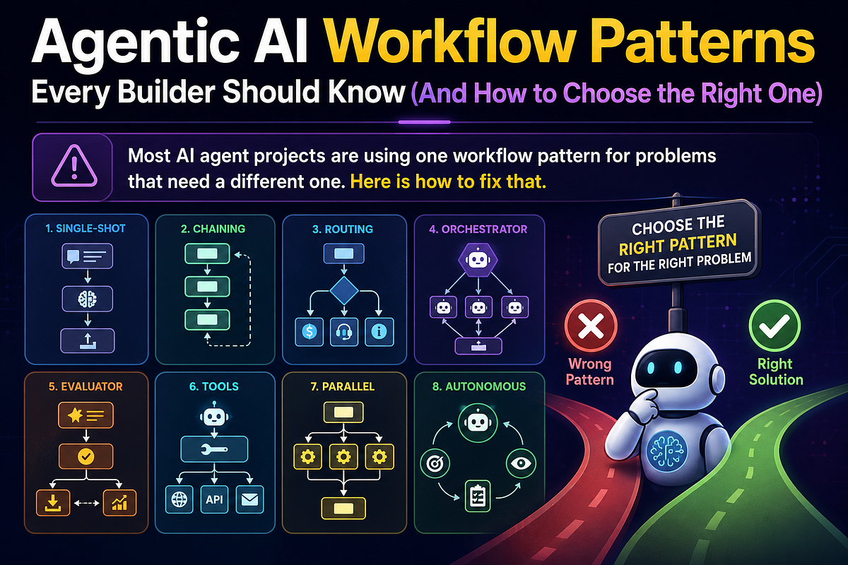 Agentic AI Workflow Patterns Every Builder Should Know (And How to Choose the Right One)