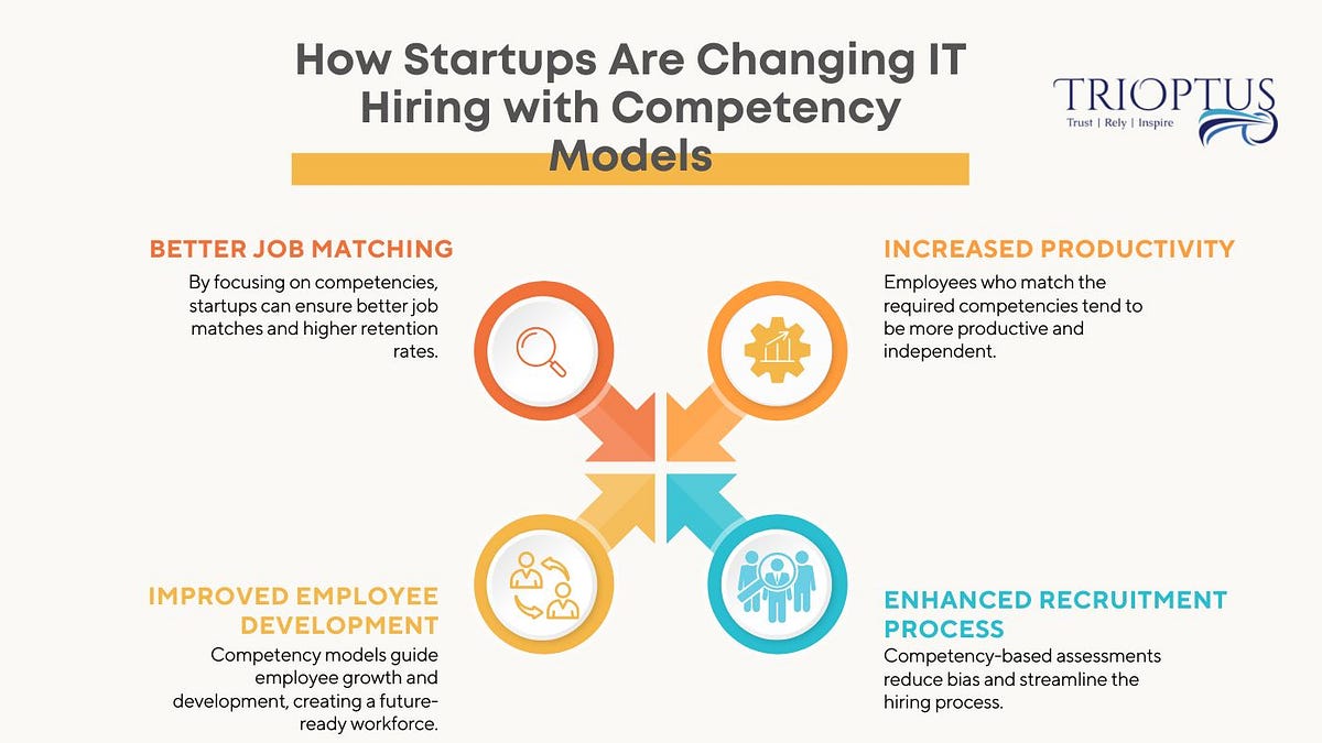 A Comprehensive Guide to IT Recruitment Companies: Navigating the Tech 