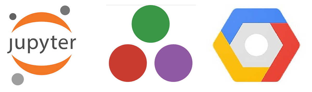 Setup Julia with Jupyter notebook on Google Cloud Platform | by yash ...