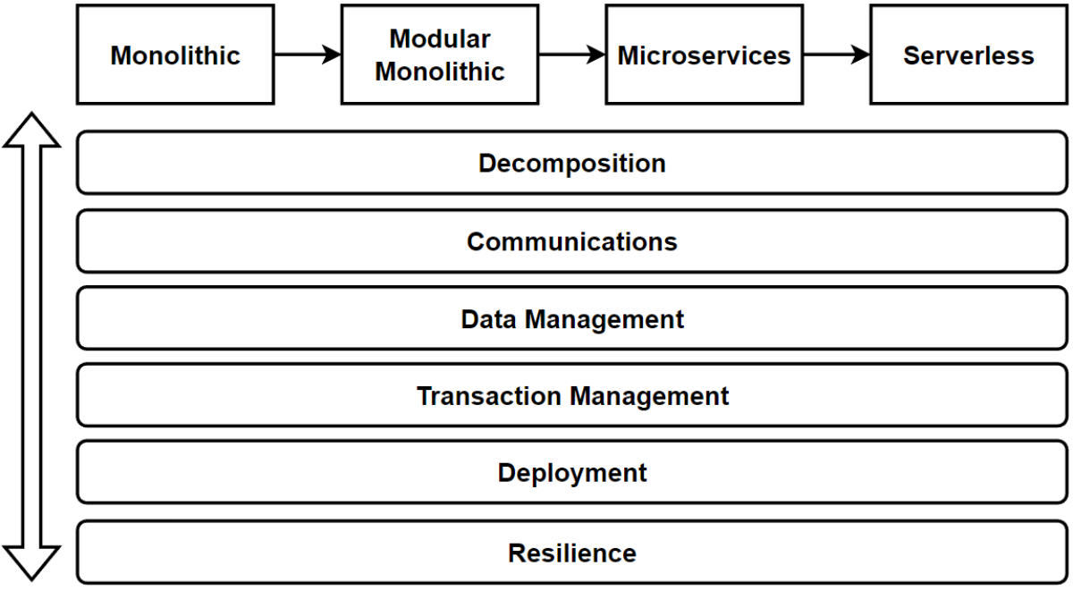 Building a fault tolerant architecture with a Bulkhead Pattern on AWS App  Mesh