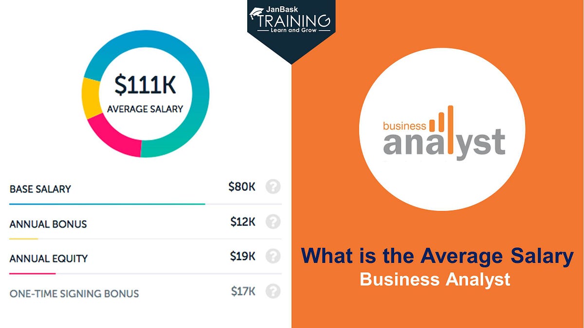 What is the Average Salary of Business Analyst in USA by Manchun Kumar Medium