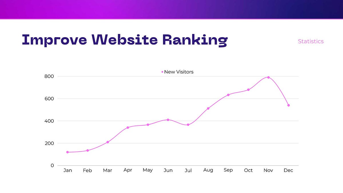 How to Improve Your Website Ranking? | by Don Peno | Feb, 2024 | Medium