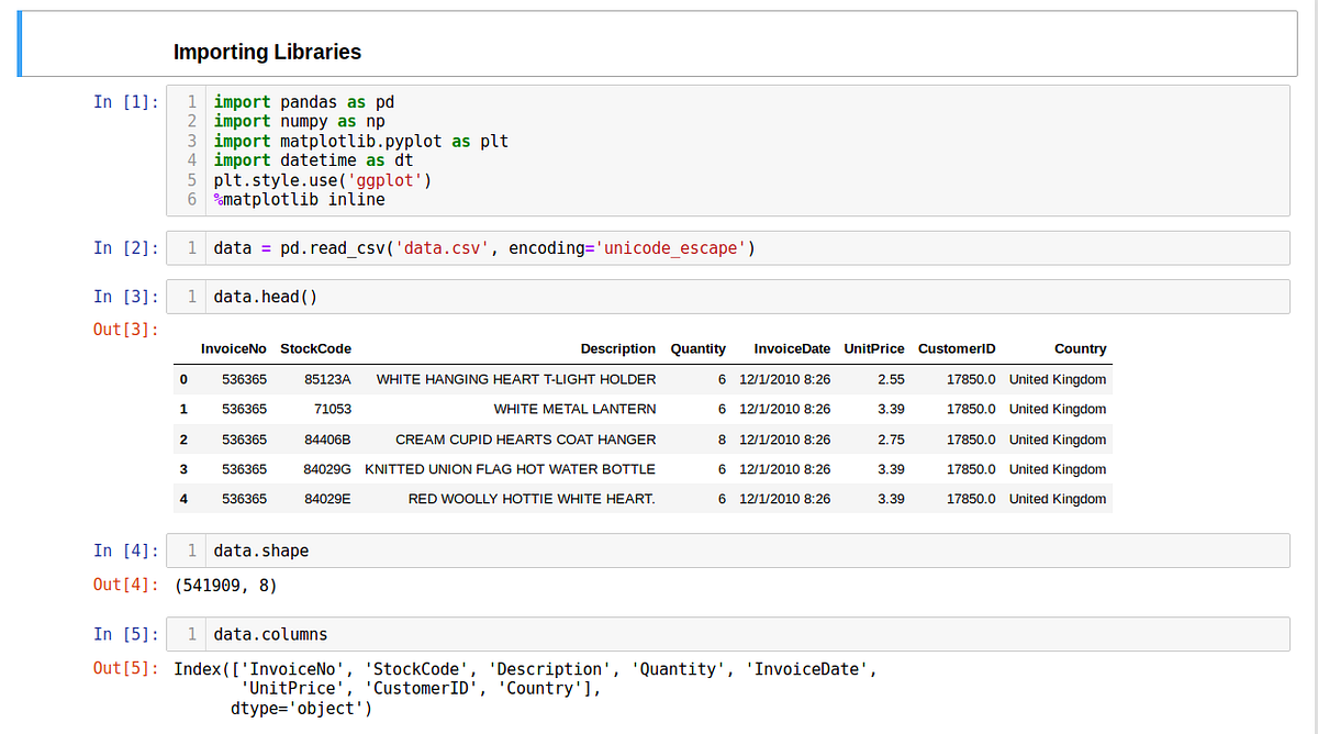 Customer Segmentation and Analysis using Python | by Aishwariya Gupta ...