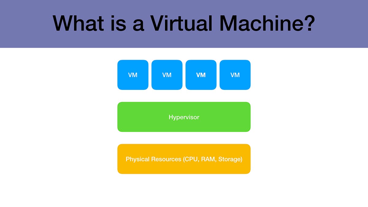 What is a Virtual Machine?. What are Virtual Machines? | by Nicola